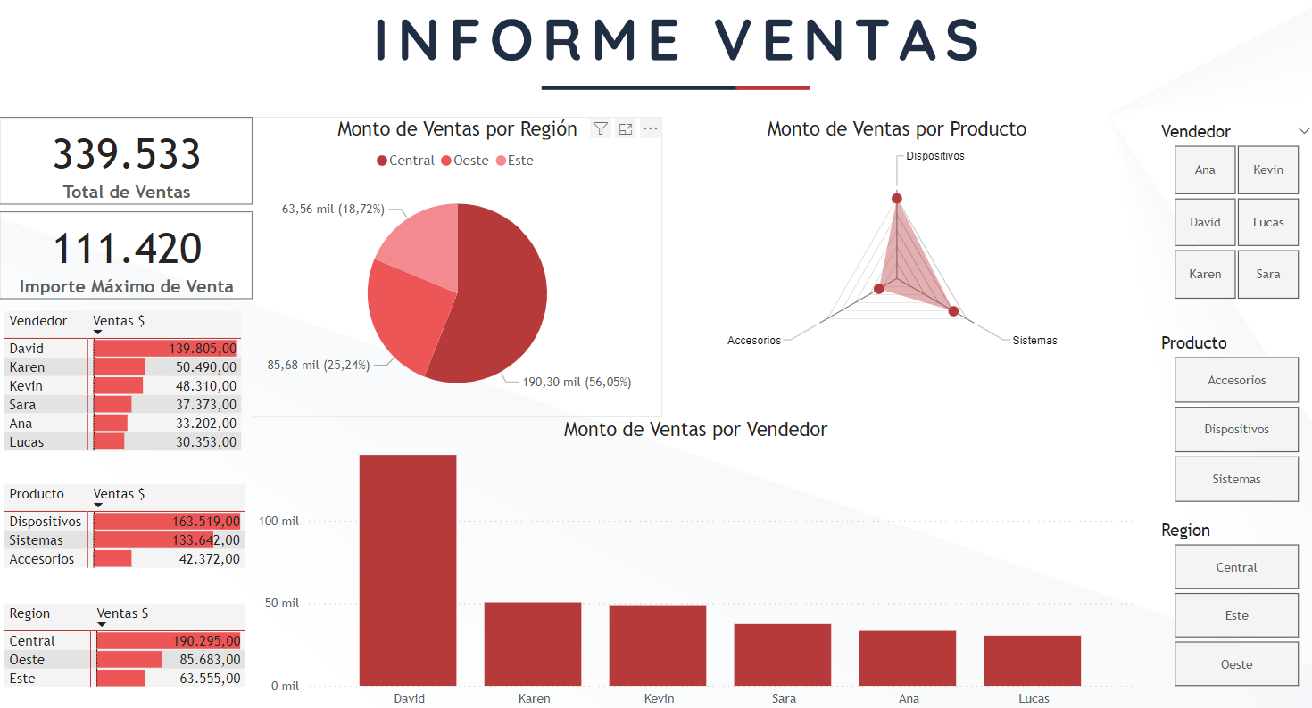 ANÁLISIS Y VISUALIZACIÓN DE DATOS CON POWER BI Y EXCEL